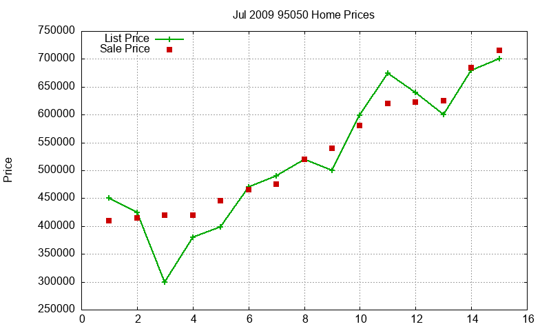 95050 Homes Just Sold 2009-07 95050 Homes Just Sold 2009-07