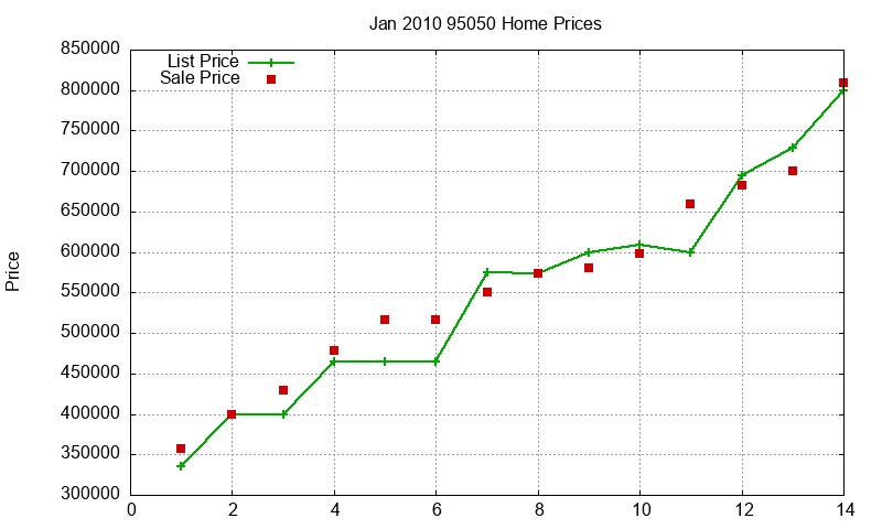 95050 Homes Just Sold 2010-01 95050 Homes Just Sold 2010-01