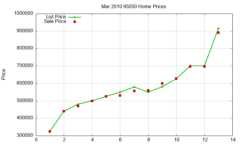95050 Homes Just Sold 2010-03 95050 Homes Just Sold 2010-03