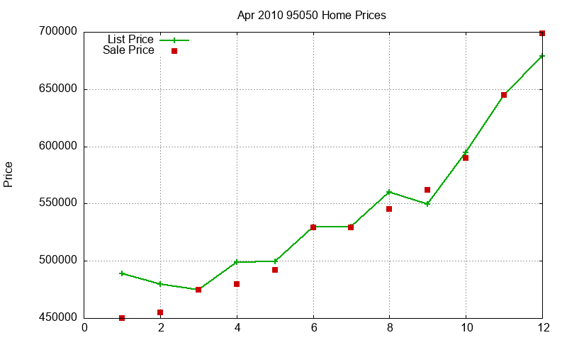 95050 Homes Just Sold 2010-04 95050 Homes Just Sold 2010-04