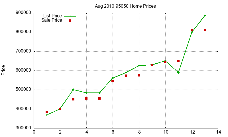 95050 Homes Just Sold 2010-08 95050 Homes Just Sold 2010-08