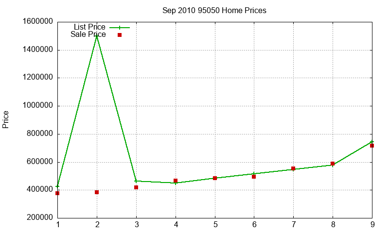 95050 Homes Just Sold 2010-09 95050 Homes Just Sold 2010-09
