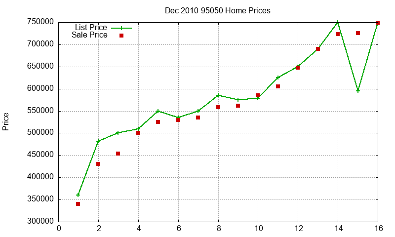 95050 Homes Just Sold 2010-12 95050 Homes Just Sold 2010-12