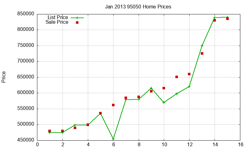 95050 Homes Just Sold 2013-01 95050 Homes Just Sold 2013-01