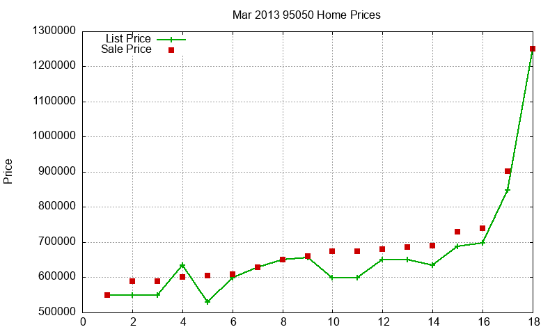 95050 Homes Just Sold 2013-03 95050 Homes Just Sold 2013-03