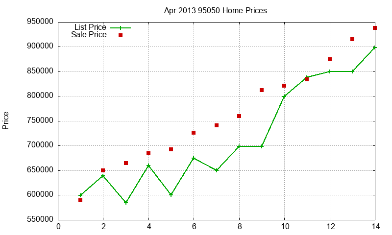 95050 Homes Just Sold 2013-04 95050 Homes Just Sold 2013-04