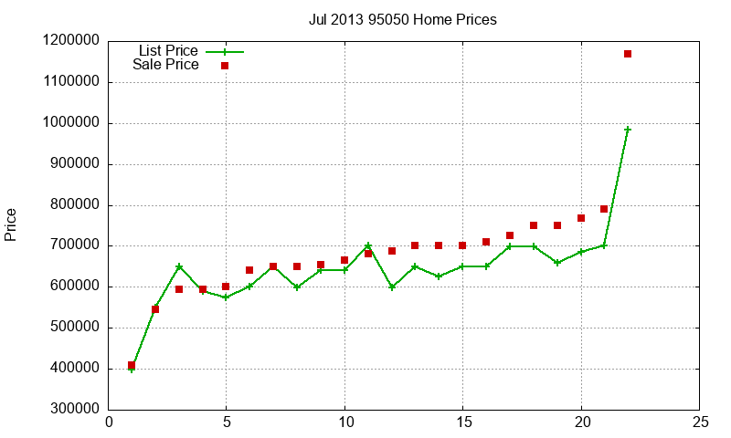95050 Homes Just Sold 2013-07 95050 Homes Just Sold 2013-07