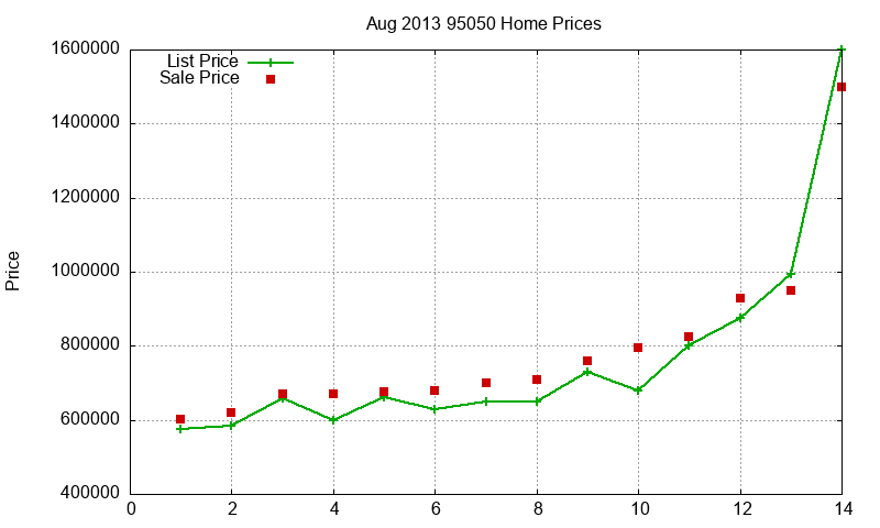 95050 Homes Just Sold 2013-08 95050 Homes Just Sold 2013-08