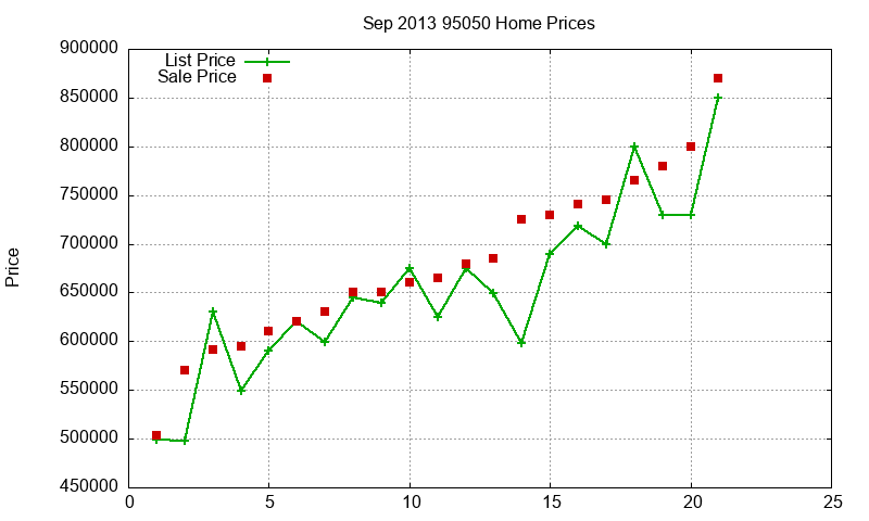 95050 Homes Just Sold 2013-09 95050 Homes Just Sold 2013-09
