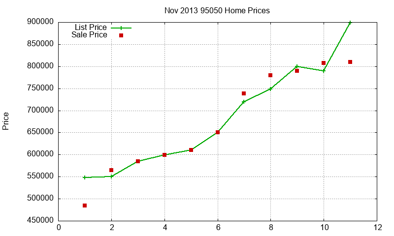 95050 Homes Just Sold 2013-11 95050 Homes Just Sold 2013-11