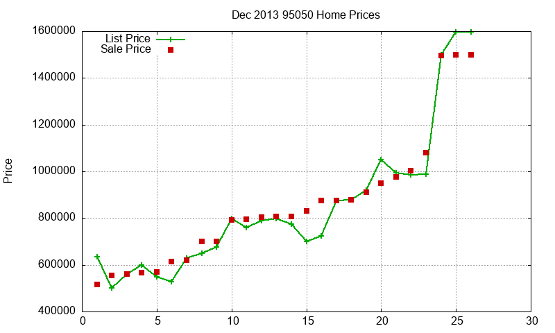 95050 Homes Just Sold 2013-12 95050 Homes Just Sold 2013-12