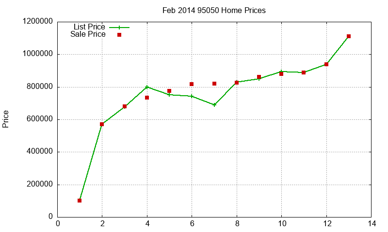 95050 Homes Just Sold 2014-02 95050 Homes Just Sold 2014-02