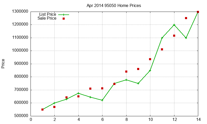 95050 Homes Just Sold 2014-04 95050 Homes Just Sold 2014-04