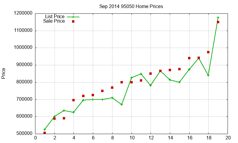 95050 Homes Just Sold 2014-09 95050 Homes Just Sold 2014-09
