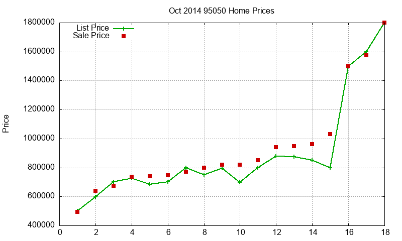 95050 Homes Just Sold 2014-10 95050 Homes Just Sold 2014-10
