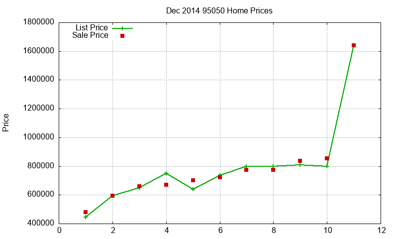 95050 Homes Just Sold 2014-12 95050 Homes Just Sold 2014-12