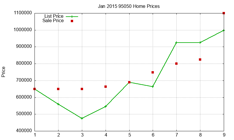 95050 Homes Just Sold 2015-01 95050 Homes Just Sold 2015-01
