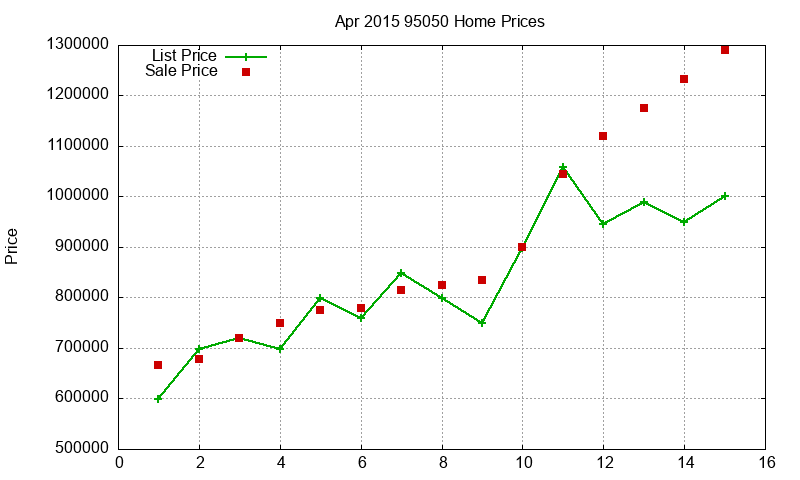 95050 Homes Just Sold 2015-04 95050 Homes Just Sold 2015-04