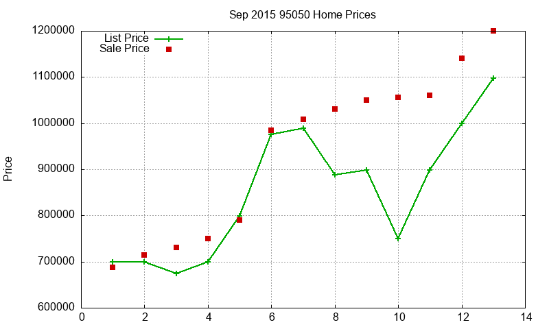95050 Homes Just Sold 2015-09 95050 Homes Just Sold 2015-09