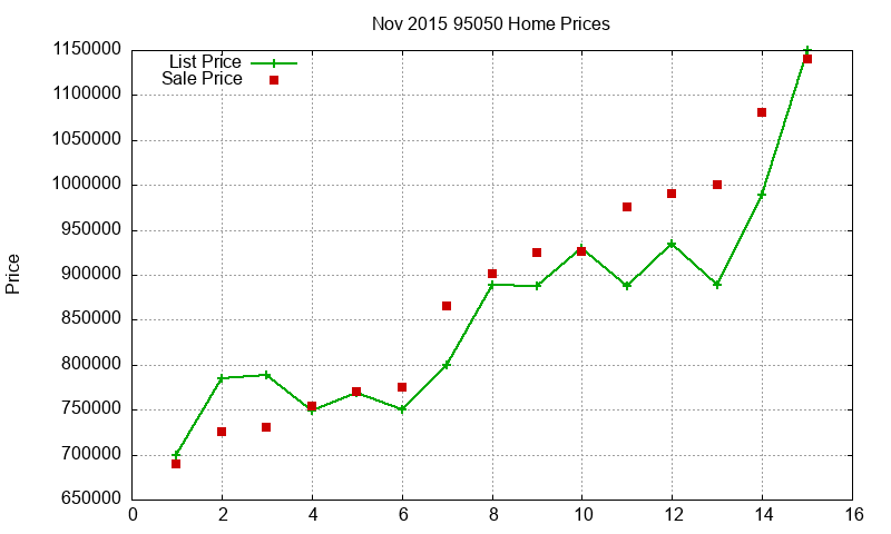 95050 Homes Just Sold 2015-11 95050 Homes Just Sold 2015-11