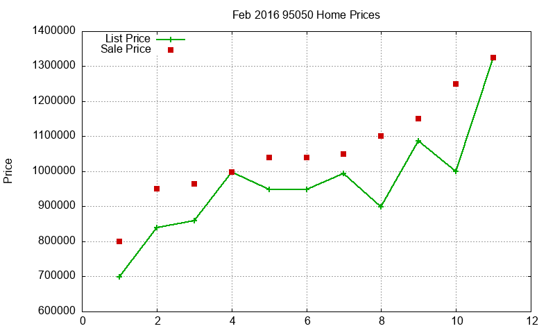 95050 Homes Just Sold 2016-02 95050 Homes Just Sold 2016-02