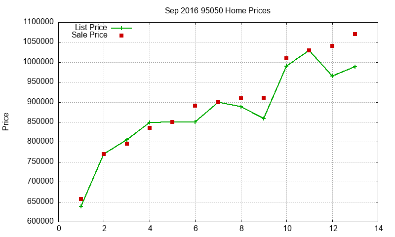 95050 Homes Just Sold 2016-09 95050 Homes Just Sold 2016-09