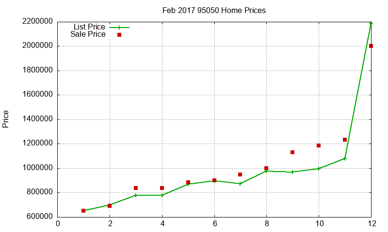 95050 Homes Just Sold 2017-02 95050 Homes Just Sold 2017-02