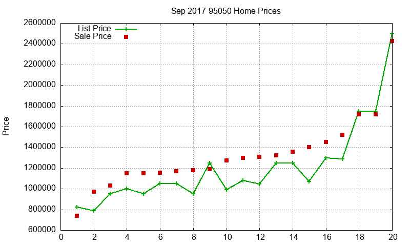 95050 Homes Just Sold 2017-09 95050 Homes Just Sold 2017-09
