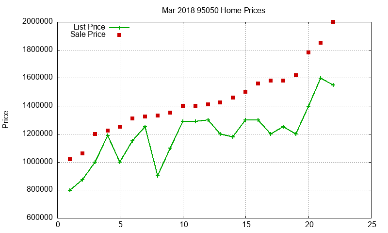 95050 Homes Just Sold 2018-03 95050 Homes Just Sold 2018-03