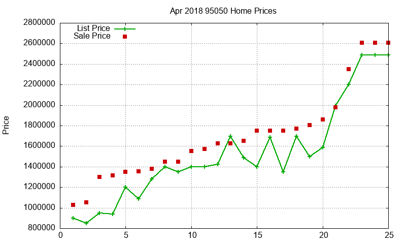 95050 Homes Just Sold 2018-04 95050 Homes Just Sold 2018-04