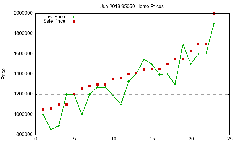 95050 Homes Just Sold 2018-06 95050 Homes Just Sold 2018-06