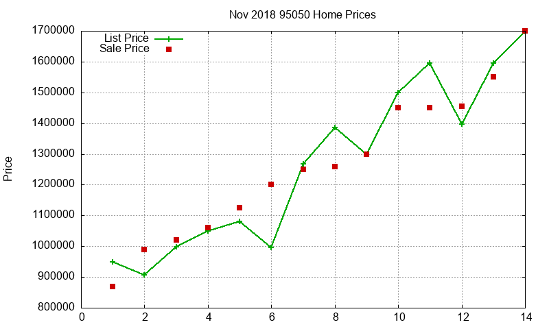 95050 Homes Just Sold 2018-11 95050 Homes Just Sold 2018-11