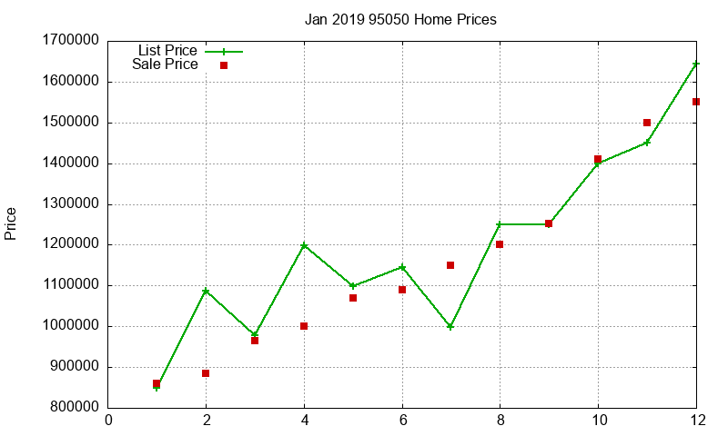 95050 Homes Just Sold 2019-01 95050 Homes Just Sold 2019-01