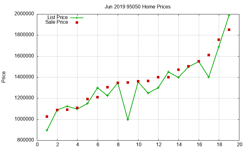 95050 Homes Just Sold 2019-06 95050 Homes Just Sold 2019-06