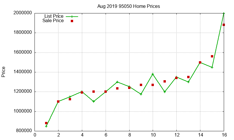 95050 Homes Just Sold 2019-08 95050 Homes Just Sold 2019-08
