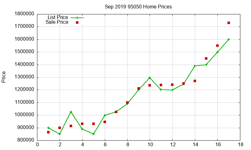 95050 Homes Just Sold 2019-09 95050 Homes Just Sold 2019-09