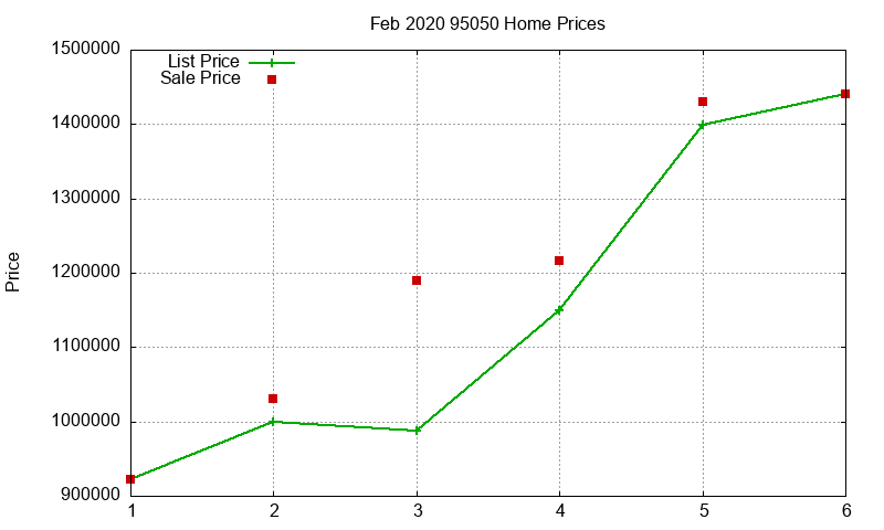 95050 Homes Just Sold 2020-02 95050 Homes Just Sold 2020-02
