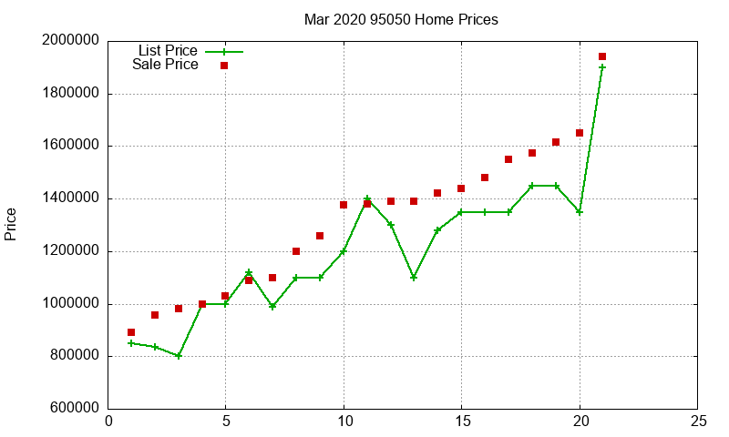 95050 Homes Just Sold 2020-03 95050 Homes Just Sold 2020-03