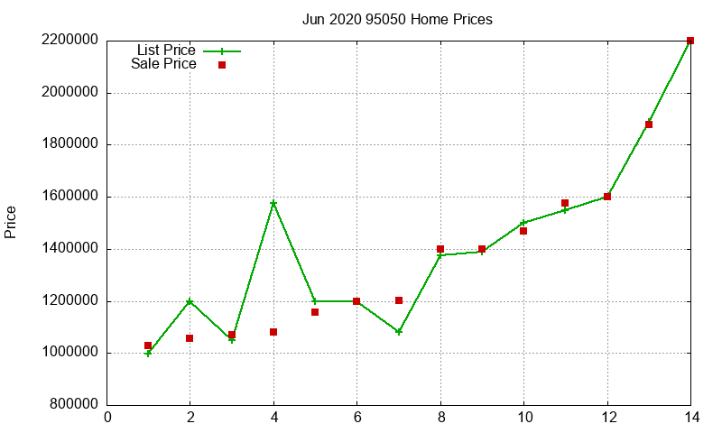 95050 Homes Just Sold 2020-06 95050 Homes Just Sold 2020-06