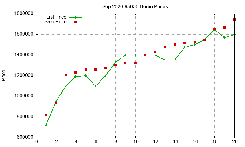 95050 Homes Just Sold 2020-09