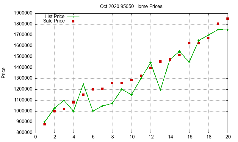 95050 Homes Just Sold 2020-10 95050 Homes Just Sold 2020-10