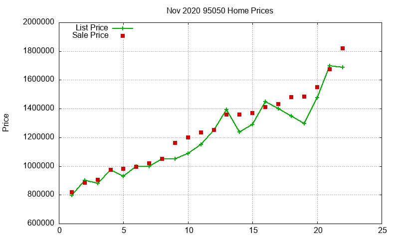 95050 Homes Just Sold 2020-11 95050 Homes Just Sold 2020-11