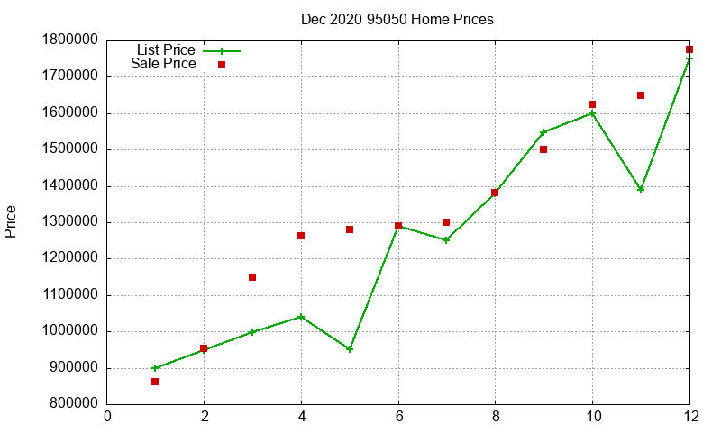 95050 Homes Just Sold 2020-12 95050 Homes Just Sold 2020-12