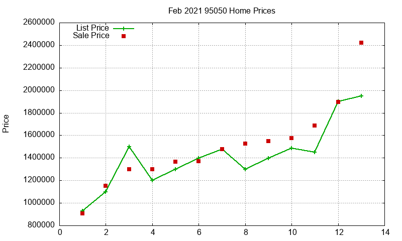 95050 Homes Just Sold 2021-02 95050 Homes Just Sold 2021-02