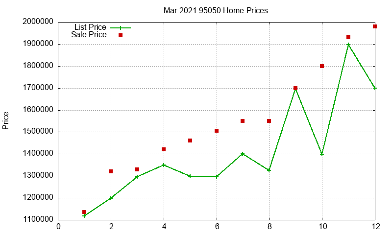 95050 Homes Just Sold 2021-03 95050 Homes Just Sold 2021-03