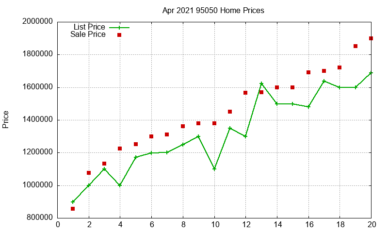 95050 Homes Just Sold 2021-04 95050 Homes Just Sold 2021-04