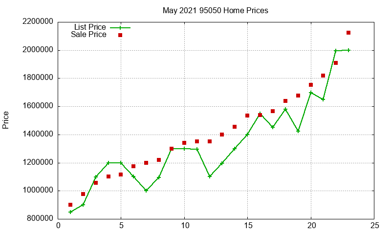 95050 Homes Just Sold 2021-05 95050 Homes Just Sold 2021-05
