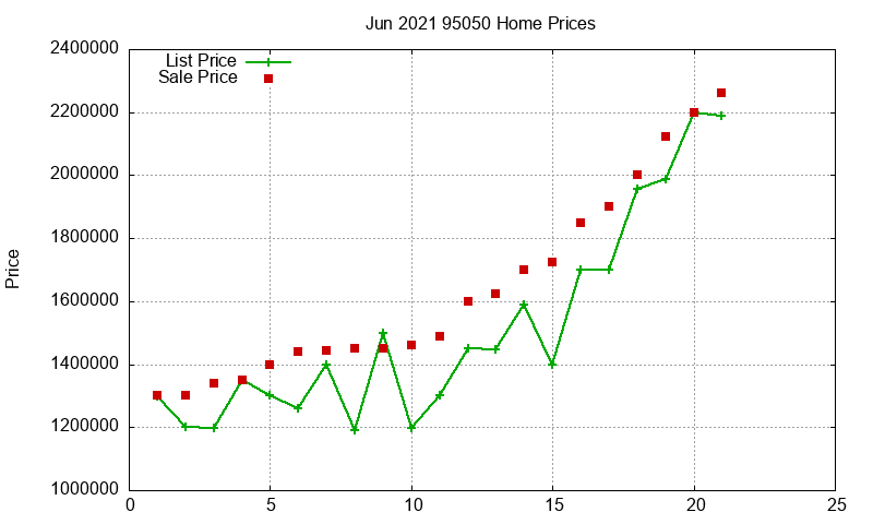 95050 Homes Just Sold 2021-06 95050 Homes Just Sold 2021-06