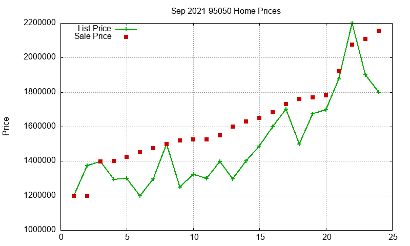 95050 Homes Just Sold 2021-09 95050 Homes Just Sold 2021-09