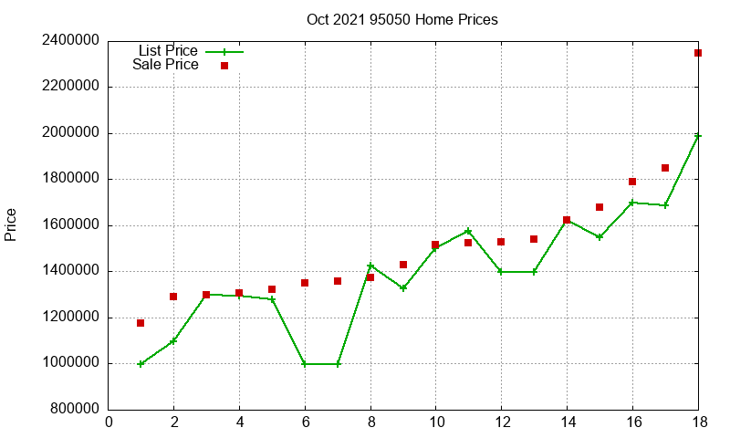 95050 Homes Just Sold 2021-10 95050 Homes Just Sold 2021-10